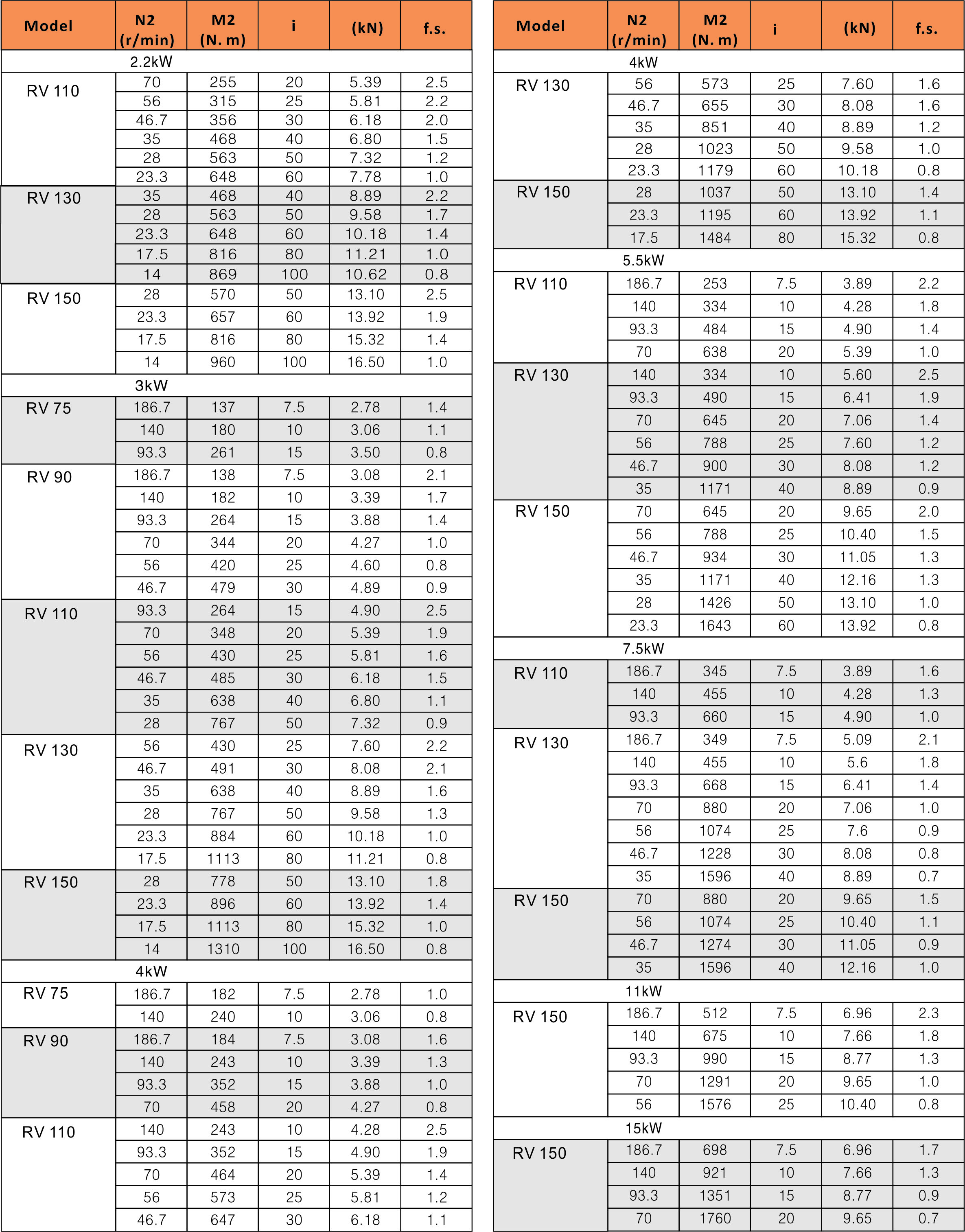 Rotovario - Product