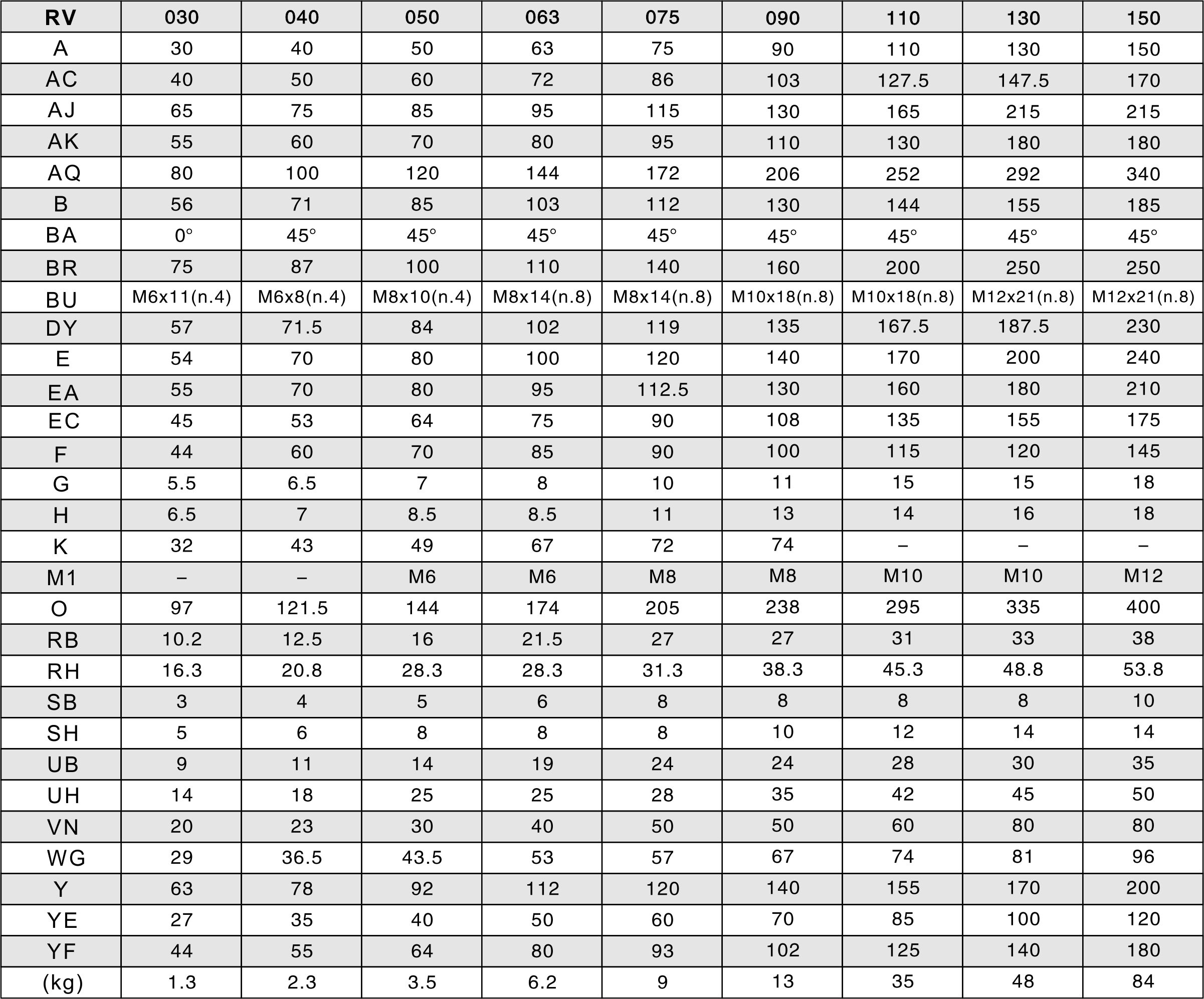 Rotovario - Product