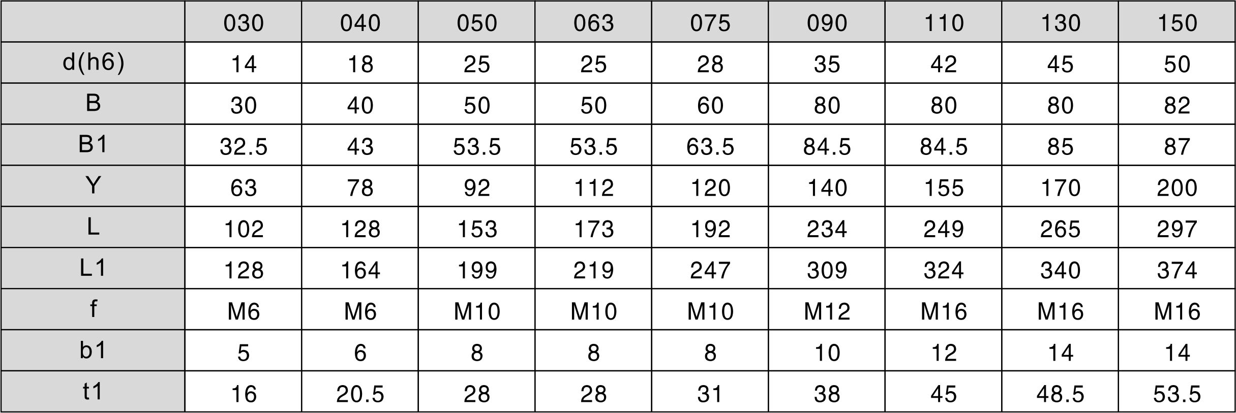 Rotovario - Product